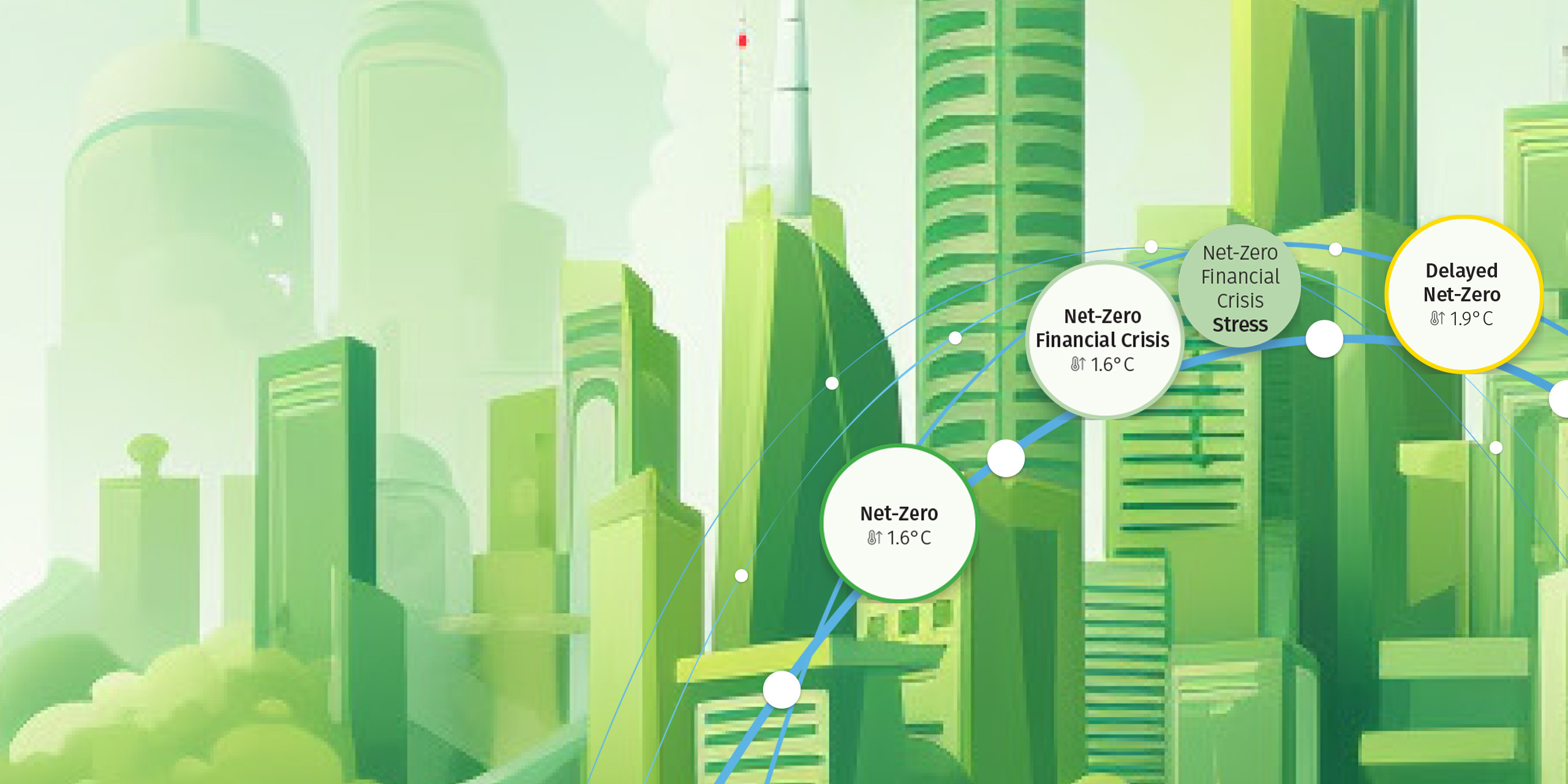 ClimateMAPS scenarios 2025