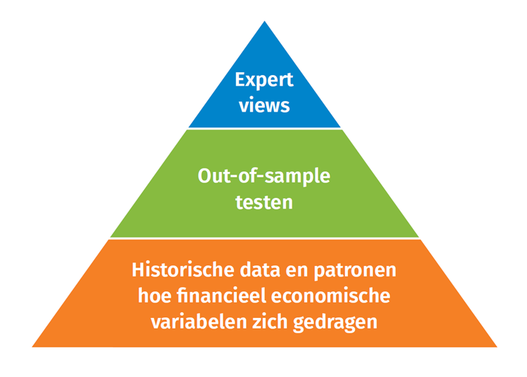 Risicoanalyse 8