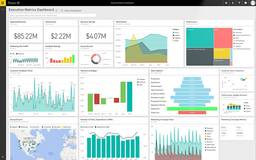 Power BI Executive Dashboard
