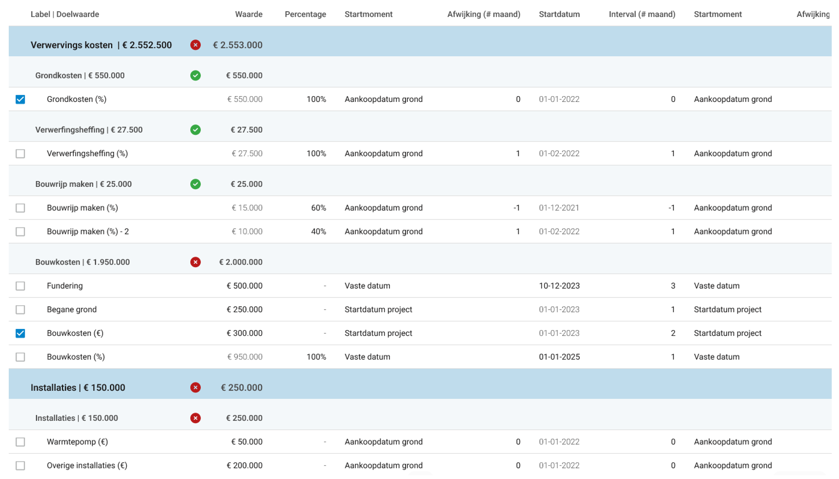 SIM Projectontwikkeling - projectbeleid wijzigen - fig 2